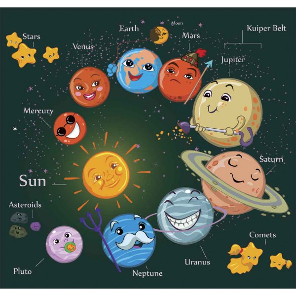 Солнечная  система